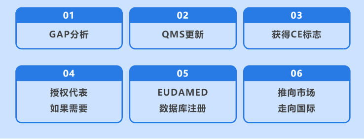 醫療器械CE認證MDR指令(EU) 2017/745 醫療器械CE認證MDR指令(EU) 2017/745