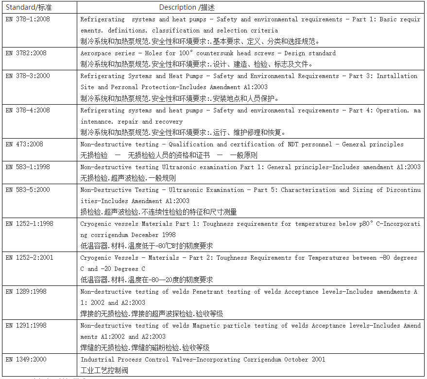 壓力設備CE認證 壓力設備CE認證